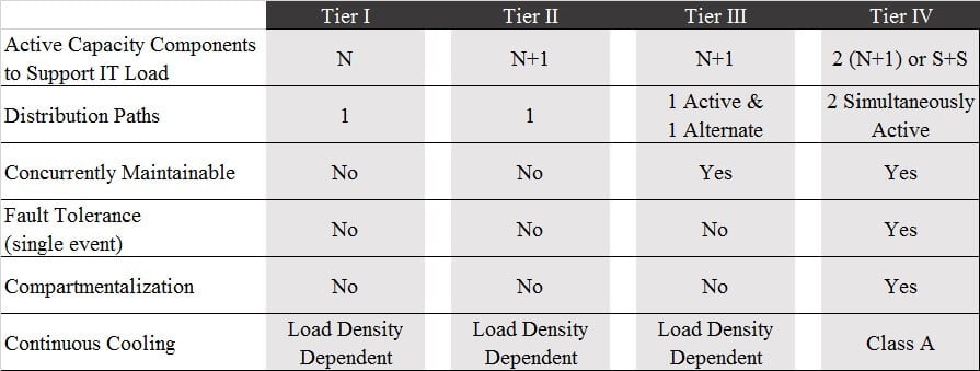 The Most Important Data Center Design And Infrastructure Codes And ...