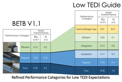 6.1 refined perfromance categories for TEDI expectations - caption.png