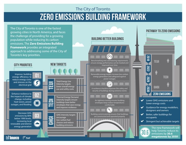 Infographic_TOR Zero Emissions Buildings Framework Report