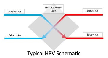 typical hrv.jpg