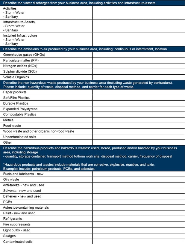 Risk Management Table for Blog_