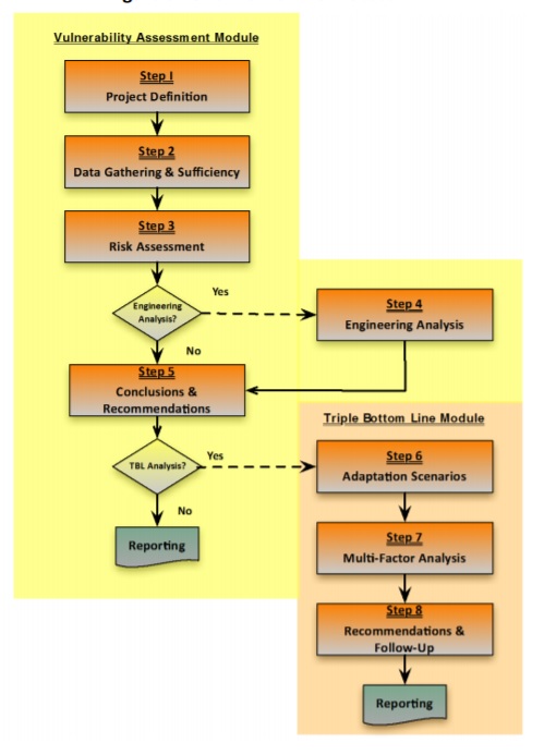 PIEVC Protocol Overview