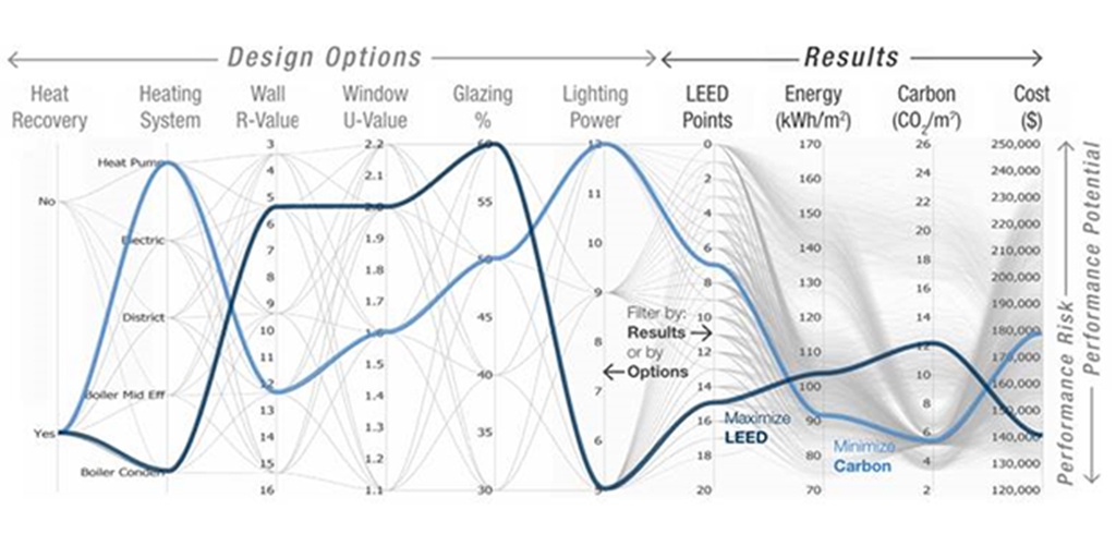 Start Early: Using Energy Modeling to Maximize Cost and Time Savings for Your Building